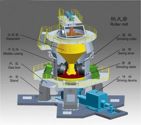 生料立磨機 生料立磨機